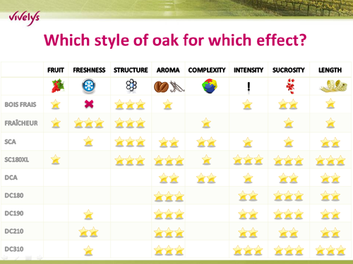 Boise Oak Selection Chart