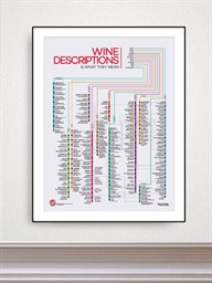 Wine Folly Poster, 120+ Wine Descriptors Print