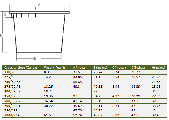 Fermentation Tub Size Guide