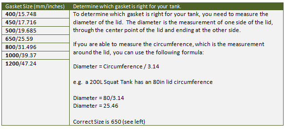 Guide to Selecting Variable Capacity Tank Gaskets