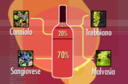 Chianti